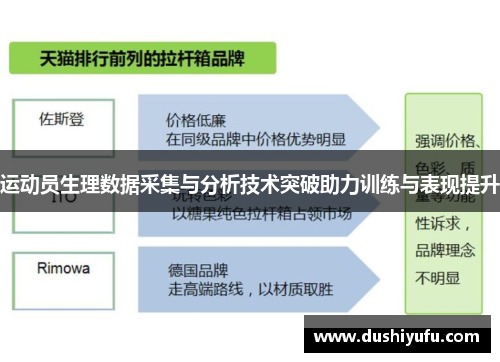 运动员生理数据采集与分析技术突破助力训练与表现提升
