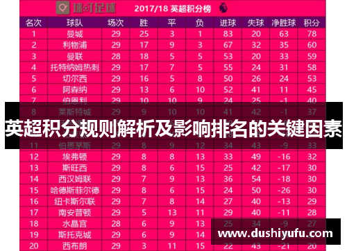 英超积分规则解析及影响排名的关键因素